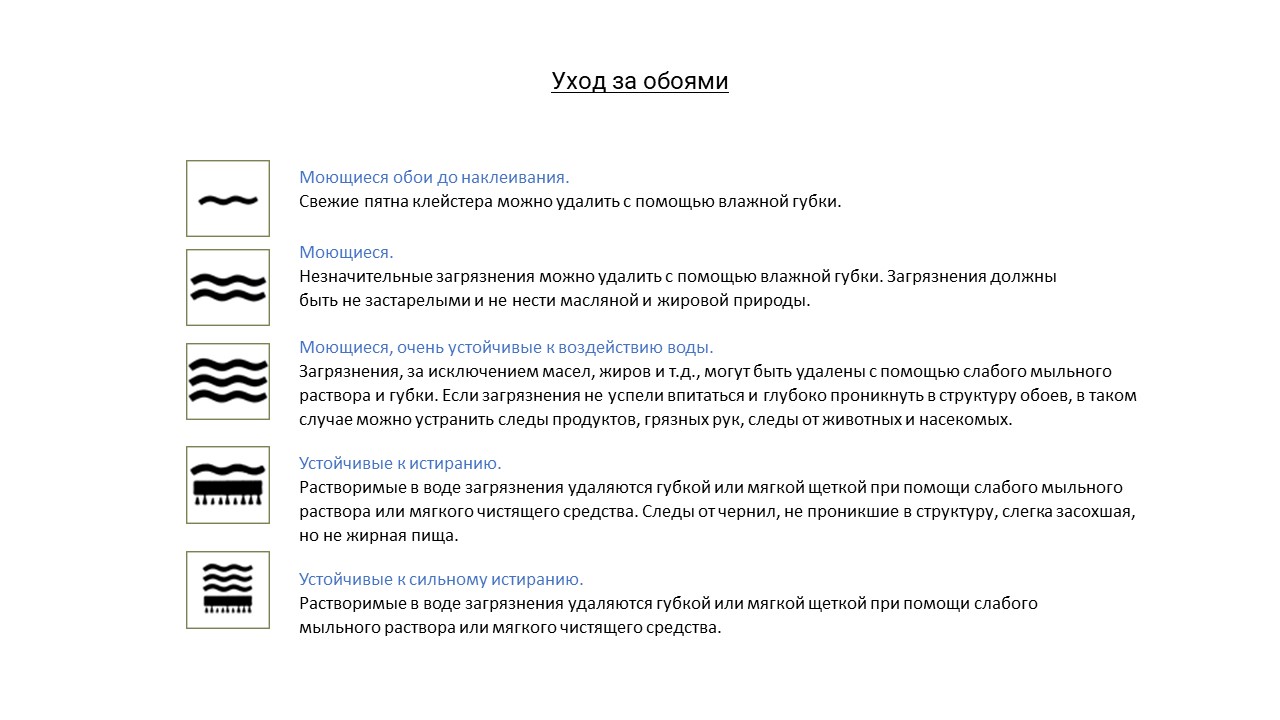 Что обозначают знаки на этикетке обоев?  - Фото 1